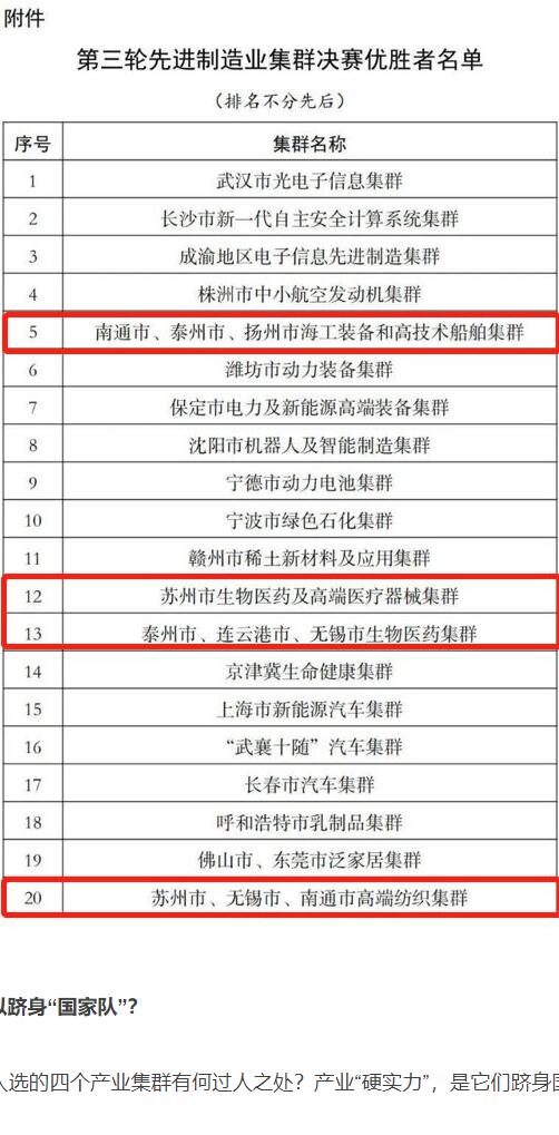 爆訊！南通2個(gè)制造業(yè)集群入圍“國(guó)家隊(duì)”